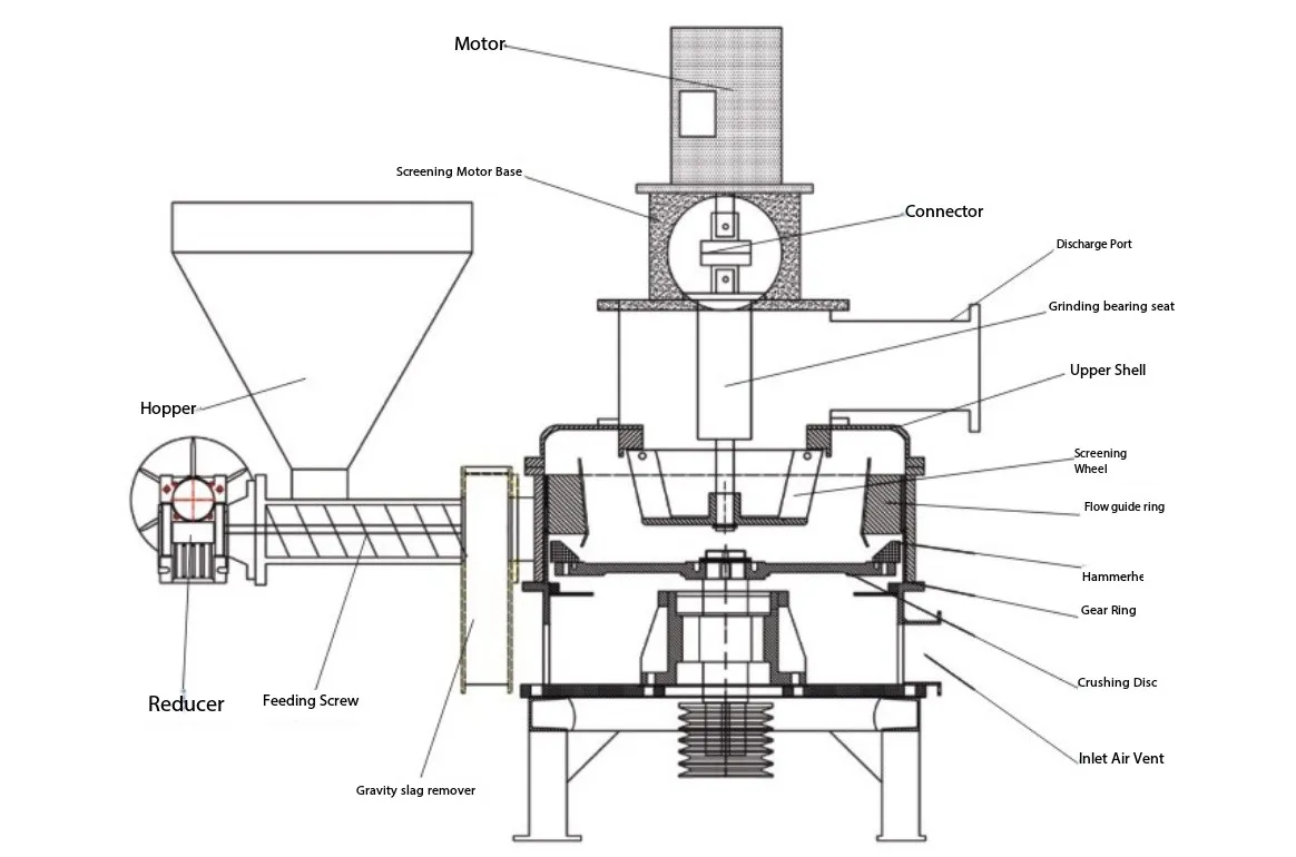 อะไรคือปัจจัยขับเคลื่อนสำคัญของอุตสาหกรรมสำหรับการบดละเอียดแบบละเอียดมาก?
